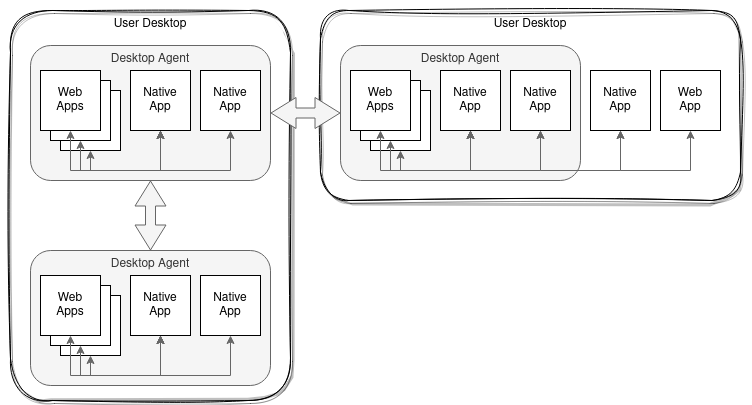 Two physical desktops, one with multiple desktop agents